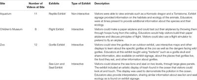 Understanding Parents’ Roles in Children’s Learning and Engagement in Informal Science Learning Sites